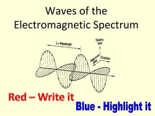 Waves of the Electromagnetic Spectrum Blue - Highlight it 