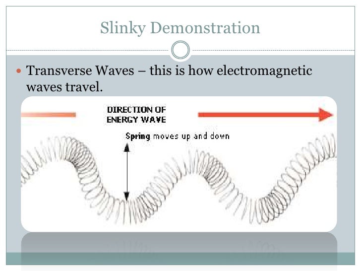 waves demonstration
