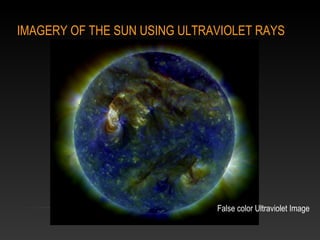 Electromagnetic Spectrum - Waves Around Us | PPT