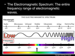• The Electromagnetic Spectrum: The entire
frequency range of electromagnetic
waves.
Copyright © 2010 Ryan P. Murphy
 