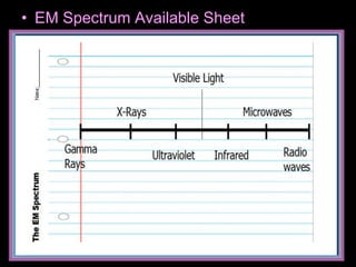 Electromagnetic Spectrum PowerPoint, Physical Science | PPTX