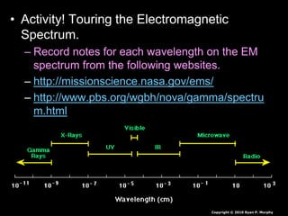 Electromagnetic Spectrum PowerPoint, Physical Science | PPTX