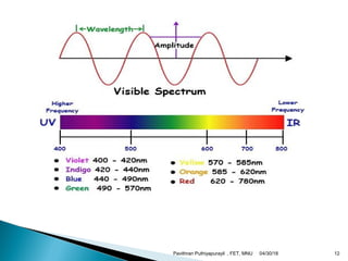 04/30/18Pavithran Puthiyapurayil , FET, MNU 12
 
