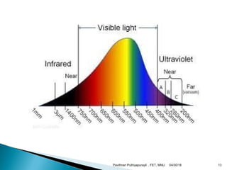 04/30/18Pavithran Puthiyapurayil , FET, MNU 13
 