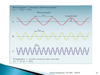 04/30/18Pavithran Puthiyapurayil , FET, MNU 24
 