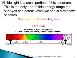 Visible light is a small portion of this spectrum.
This is the only part of this energy range that
our eyes can detect. What we see is a rainbow
of colors.
RedOrangeYellowGreenBlueIndigoViolet
ROY G BIV
04/30/18Pavithran Puthiyapurayil , FET, MNU 27
 