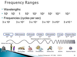  Wavelengths
 104
101
1 10-2
10-5
10-6
10-8
10-10
10-12
 Frequencies (cycles per sec)
3 x 106
3 x 1010
3 x 1014
3 x 1016
3 x1018
3 x10 22
04/30/18Pavithran Puthiyapurayil , FET, MNU 28
 