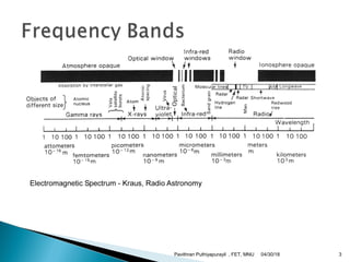 
04/30/18Pavithran Puthiyapurayil , FET, MNU 3
 