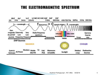 04/30/18Pavithran Puthiyapurayil , FET, MNU 5
 