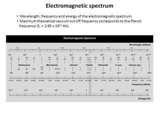 Electromagnetic spectrum
• Wavelength, frequency and energy of the electromagnetic spectrum.
• Maximum theoretical vacuum cut-off frequency corresponds to the Planck
frequency (fP = 2.95 x 1042 Hz).
 