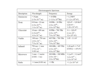 Electromagnetic spectrum