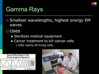 Electromagnetic Spectrum.ppt