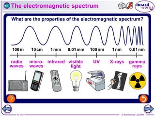 © Boardworks Ltd 2006
10 of 24
The electromagnetic spectrum
 