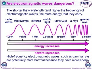 © Boardworks Ltd 2006
13 of 24
Are electromagnetic waves dangerous?
The shorter the wavelength (and higher the frequency) of
electromagnetic waves, the more energy that they carry.
gamma
rays
X-rays
ultraviolet
visible
light
infrared
microwaves
radio
waves
energy increases
hazard increases
High-frequency electromagnetic waves, such as gamma rays,
are potentially more harmful because they have more energy.
0.01nm
100nm 1nm
0.01mm
1mm
10cm
100m
 