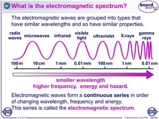 © Boardworks Ltd 2006
9 of 24
What is the electromagnetic spectrum?
The electromagnetic waves are grouped into types that
have similar wavelengths and so have similar properties.
Electromagnetic waves form a continuous series in order
of changing wavelength, frequency and energy.
This series is called the electromagnetic spectrum.
gamma
rays
X-rays
ultraviolet
visible
light
infrared
microwaves
radio
waves
0.01nm
100nm 1nm
0.01mm
1mm
10cm
100m
smaller wavelength
higher frequency, energy and hazard.
 