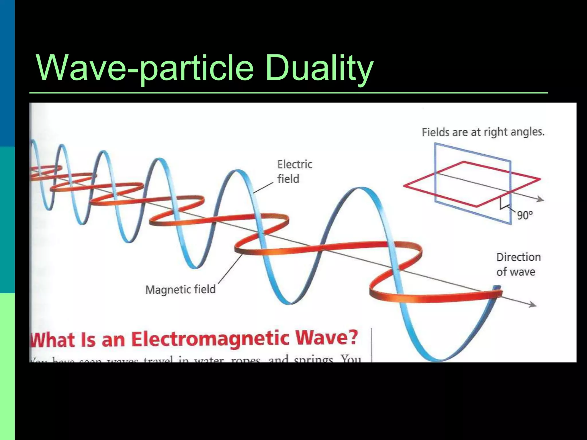 Wave-particle Duality
 