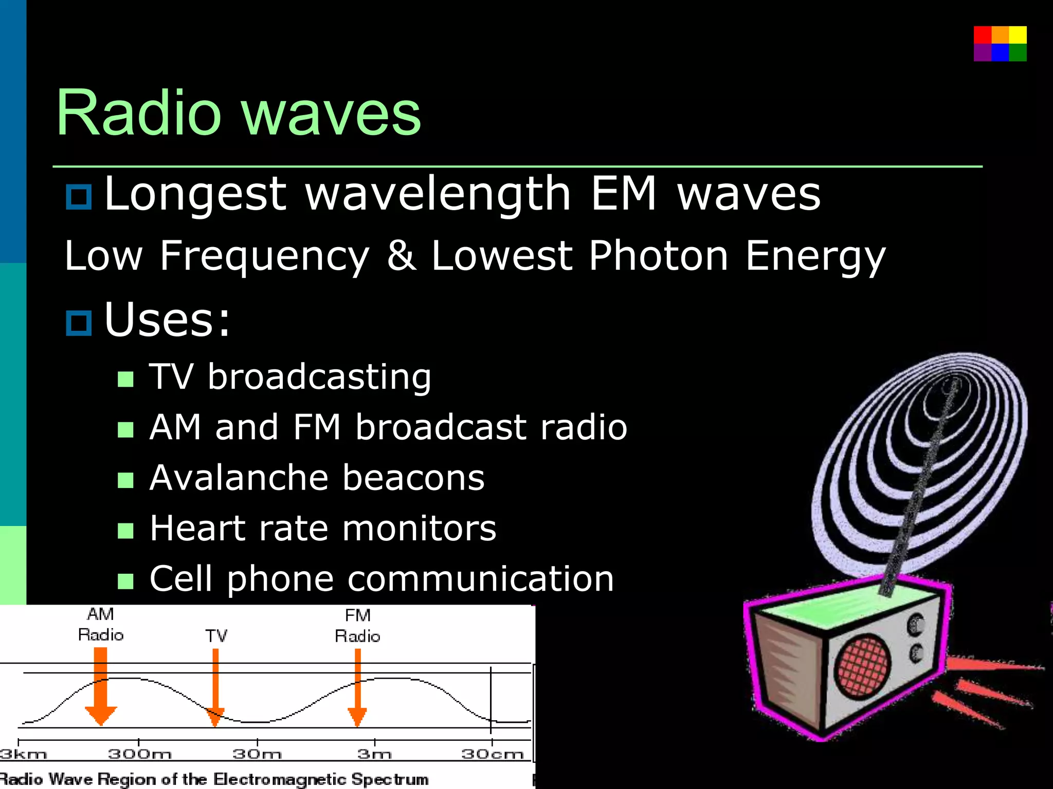 Radio waves
 Longest     wavelength EM waves
Low Frequency & Lowest Photon Energy
 Uses:
     TV broadcasting
     AM and FM broadcast radio
     Avalanche beacons
     Heart rate monitors
     Cell phone communication
 