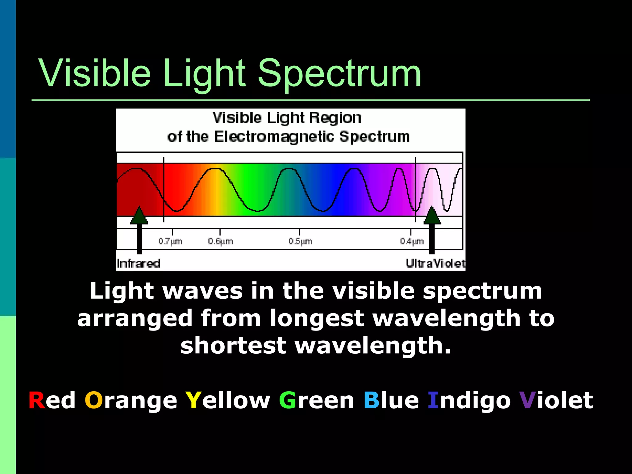 Visible Light Spectrum




    Light waves in the visible spectrum
   arranged from longest wavelength to
           shortest wavelength.

Red Orange Yellow Green Blue Indigo Violet
 
