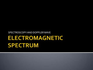 ELECTROMAGNETIC SPECTRUM,[object Object],SPECTROSCOPY AND DOPPLER WAVE,[object Object]