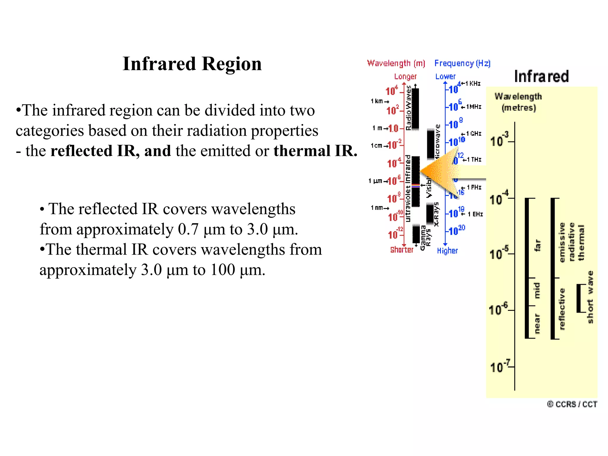 Infrared Region
•The infrared region can be divided into two
categories based on their radiation properties
- the reflected IR, and the emitted or thermal IR.
• The reflected IR covers wavelengths
from approximately 0.7 μm to 3.0 μm.
•The thermal IR covers wavelengths from
approximately 3.0 μm to 100 μm.
 