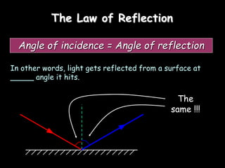 The Law of Reflection
Angle of incidence = Angle of reflection
In other words, light gets reflected from a surface at
_____ angle it hits.
The
same !!!
 
