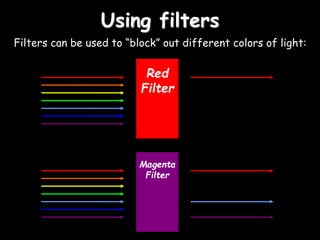 Using filters
Filters can be used to “block” out different colors of light:
Red
Filter
Magenta
Filter
 