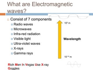 What are Electromagnetic
waves?
 Consist of 7 components
 Radio waves
 Microwaves
 Infra-red radiation
 Visible light
 Ultra-violet waves
 X-rays
 Gamma rays
105 m
10-14 m
Wavelength
Rich Men In Vegas Use X-ray
Goggles
 