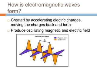 How is electromagnetic waves
form?
 Created by accelerating electric charges,
moving the charges back and forth
 Produce oscillating magnetic and electric field
 