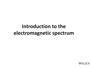 Introduction to the
electromagnetic spectrum
 