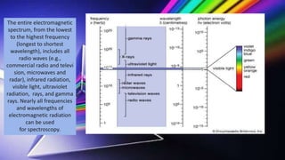 The entire electromagnetic
spectrum, from the lowest
to the highest frequency
(longest to shortest
wavelength), includes all
radio waves (e.g.,
commercial radio and televi
sion, microwaves and
radar), infrared radiation,
visible light, ultraviolet
radiation, rays, and gamma
rays. Nearly all frequencies
and wavelengths of
electromagnetic radiation
can be used
for spectroscopy.
 