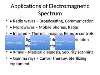 Applications of Electromagnetic
Spectrum
• • Radio waves – Broadcasting, Communication
• • Microwaves – Mobile phones, Radar
• • Infrared – Thermal imaging, Remote controls
• • Visible light – Optical devices, Illumination
• • Ultraviolet – Sterilization, Tanning
• • X-rays – Medical diagnosis, Security scanning
• • Gamma rays – Cancer therapy, Sterilizing
equipment
Radio/TV Image
Medical X-ray
Image
Gamma Therapy
Image
 