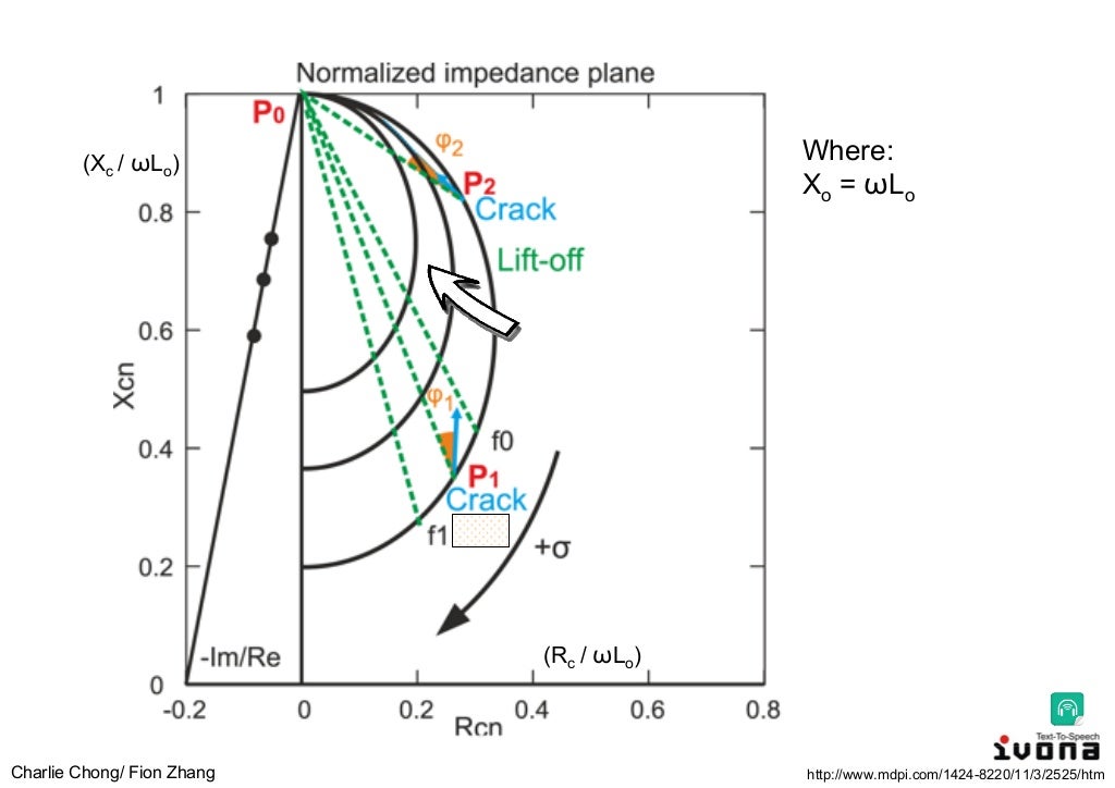 testing nondestructivetechniques_based_on_eddy_curr…