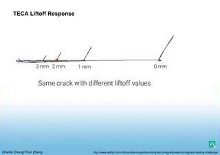 Charlie Chong/ Fion Zhang
TECA Liftoff Response
http://www.eddyfi.com/ndt/surface-inspection/rising-ferromagnetic-electromagnetic-testing-challenge/
 