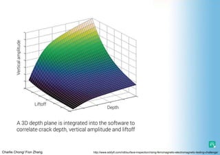 Charlie Chong/ Fion Zhang http://www.eddyfi.com/ndt/surface-inspection/rising-ferromagnetic-electromagnetic-testing-challenge/
 