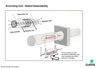 Charlie Chong/ Fion Zhang
Encircling Coil - Defect Detectability
For long defect the self
comparison differential coils’
may cancelled each other
leaving no indication.
 