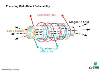 Charlie Chong/ Fion Zhang
Encircling Coil - Defect Detectability
 