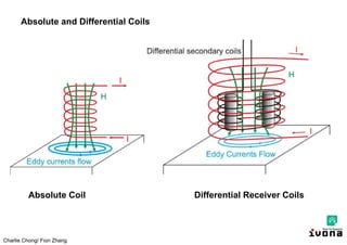 Charlie Chong/ Fion Zhang
Absolute and Differential Coils
Absolute Coil Differential Receiver Coils
 