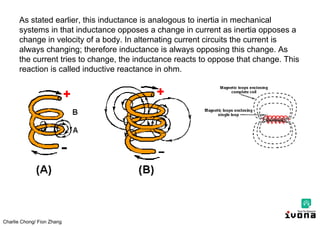 Charlie Chong/ Fion Zhang
As stated earlier, this inductance is analogous to inertia in mechanical
systems in that inductance opposes a change in current as inertia opposes a
change in velocity of a body. In alternating current circuits the current is
always changing; therefore inductance is always opposing this change. As
the current tries to change, the inductance reacts to oppose that change. This
reaction is called inductive reactance in ohm.
 