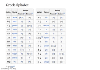 Charlie Chong/ Fion Zhang
 