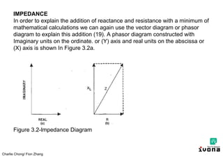 Charlie Chong/ Fion Zhang
IMPEDANCE
In order to explain the addition of reactance and resistance with a minimum of
mathematical calculations we can again use the vector diagram or phasor
diagram to explain this addition (19). A phasor diagram constructed with
Imaginary units on the ordinate. or (Y) axis and real units on the abscissa or
(X) axis is shown In Figure 3.2a.
Figure 3.2-lmpedance Diagram
 