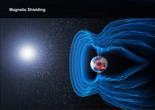 Charlie Chong/ Fion Zhang
Magnetic Shielding
 