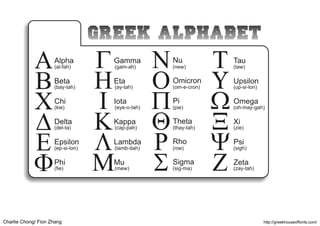 Charlie Chong/ Fion Zhang http://greekhouseoffonts.com/
 