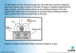 Charlie Chong/ Fion Zhang
An alternating current flowing through the coil produces a primary magnetic
field that induces eddy currents in the part. Energy is needed to generate the
eddy currents, and this energy shows up as resistance losses in the coil.
Typical NDE application are designed to measure these resistance losses.
Eddy currents flow within closed loops in the part.
Figure 2. Diagram illustrating Eddy Currents created in a part.
http://www.cnde.iastate.edu/faa-casr/engineers/Supporting%20Info/Supporting%20Info%20Pages/Eddy%20Pages/Eddy-principles.html
 