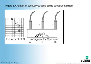 Charlie Chong/ Fion Zhang
Figure 5. Changes in conductivity curve due to corrosion damage
http://www.cnde.iastate.edu/faa-casr/engineers/Supporting%20Info/Supporting%20Info%20Pages/Eddy%20Pages/Eddy-principles.html
 