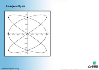 Charlie Chong/ Fion Zhang
Lissajous figure
http://www.cnde.iastate.edu/faa-casr/engineers/Supporting%20Info/Supporting%20Info%20Pages/Eddy%20Pages/Eddy-principles.html
 