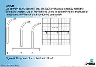 Charlie Chong/ Fion Zhang
Lift Off
Lift-off from paint, coatings, etc. can cause variations that may mask the
defects of interest. Lift-off may also be useful in determining the thickness of
nonconductive coatings on a conductive component
Figure 8. Response of a probe due to lift off
http://www.cnde.iastate.edu/faa-casr/engineers/Supporting%20Info/Supporting%20Info%20Pages/Eddy%20Pages/Eddy-principles.html
 