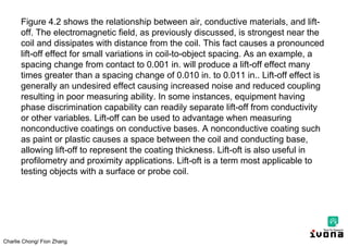 Charlie Chong/ Fion Zhang
Figure 4.2 shows the relationship between air, conductive materials, and lift-
off. The electromagnetic field, as previously discussed, is strongest near the
coil and dissipates with distance from the coil. This fact causes a pronounced
lift-off effect for small variations in coil-to-object spacing. As an example, a
spacing change from contact to 0.001 in. will produce a lift-off effect many
times greater than a spacing change of 0.010 in. to 0.011 in.. Lift-off effect is
generally an undesired effect causing increased noise and reduced coupling
resulting in poor measuring ability. In some instances, equipment having
phase discrimination capability can readily separate lift-off from conductivity
or other variables. Lift-off can be used to advantage when measuring
nonconductive coatings on conductive bases. A nonconductive coating such
as paint or plastic causes a space between the coil and conducting base,
allowing lift-off to represent the coating thickness. Lift-oft is also useful in
profilometry and proximity applications. Lift-oft is a term most applicable to
testing objects with a surface or probe coil.
 