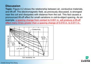 Charlie Chong/ Fion Zhang
Discussion
Topic: Figure 4.2 shows the relationship between air, conductive materials,
and lift-off. The electromagnetic field, as previously discussed, is strongest
near the coil and dissipates with distance from the coil. This fact causes a
pronounced lift-off effect for small variations in coil-to-object spacing. As an
example, a spacing change from contact to 0.001 in. will produce a lift-off
effect many times greater than a spacing change of 0.010 in. to 0.011 in..
 
