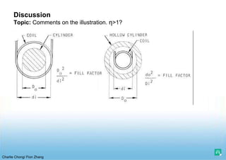 Charlie Chong/ Fion Zhang
Discussion
Topic: Comments on the illustration. η>1?
 
