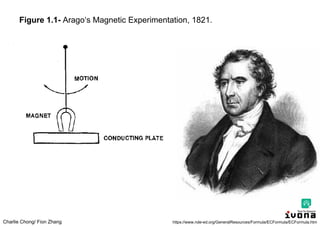 Charlie Chong/ Fion Zhang
Figure 1.1- Arago‘s Magnetic Experimentation, 1821.
https://www.nde-ed.org/GeneralResources/Formula/ECFormula/ECFormula.htm
 